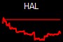 HAL